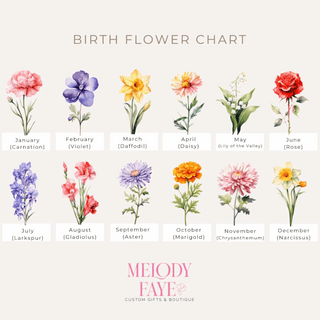 Personalized Birth Flower Coffee Cup